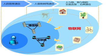 阿里全面進(jìn)軍IoT，物聯(lián)網(wǎng)板塊迎來爆發(fā)機(jī)會