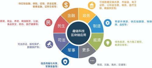 新基建浪潮下，趣鏈科技以物聯(lián)網(wǎng)技術(shù)服務(wù)點(diǎn)燃數(shù)字經(jīng)濟(jì)新動能