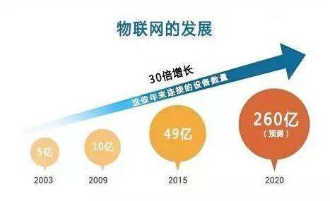 選擇物聯(lián)網(wǎng)技術服務商 七大關鍵考量與核心問題解析