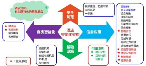智慧酒店解決方案 物聯(lián)網(wǎng)技術重塑賓客體驗與運營效率的新范式