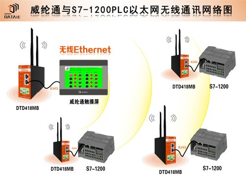 達泰電子 連接萬物，智啟未來——物聯(lián)網(wǎng)技術服務在專業(yè)電子論壇中的熱議與展望