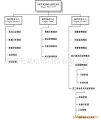 蘇州天誠電訊科技網(wǎng)絡產(chǎn)品與技術(shù)服務體系